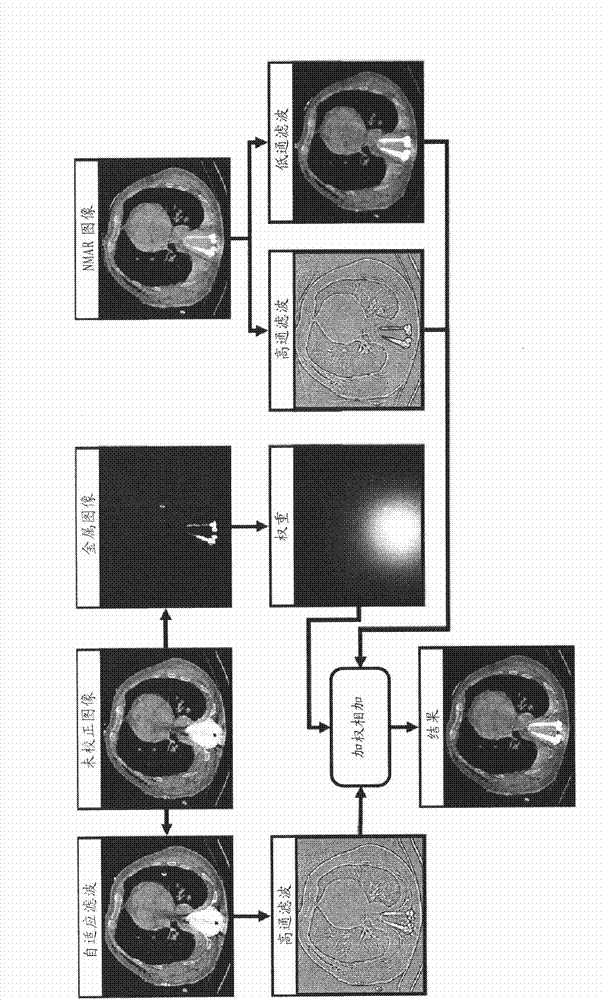 Method, computing unit, CT system and C-arm system for reducing metal artifacts