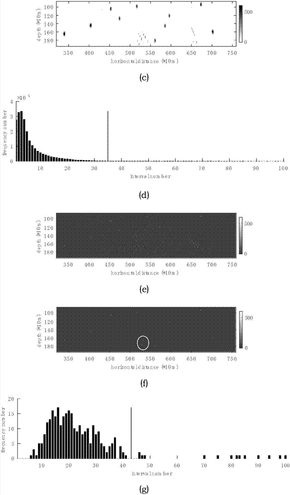 Reverse-time Imaging Method of Noise Source Location at Multi-level Isochronous Points