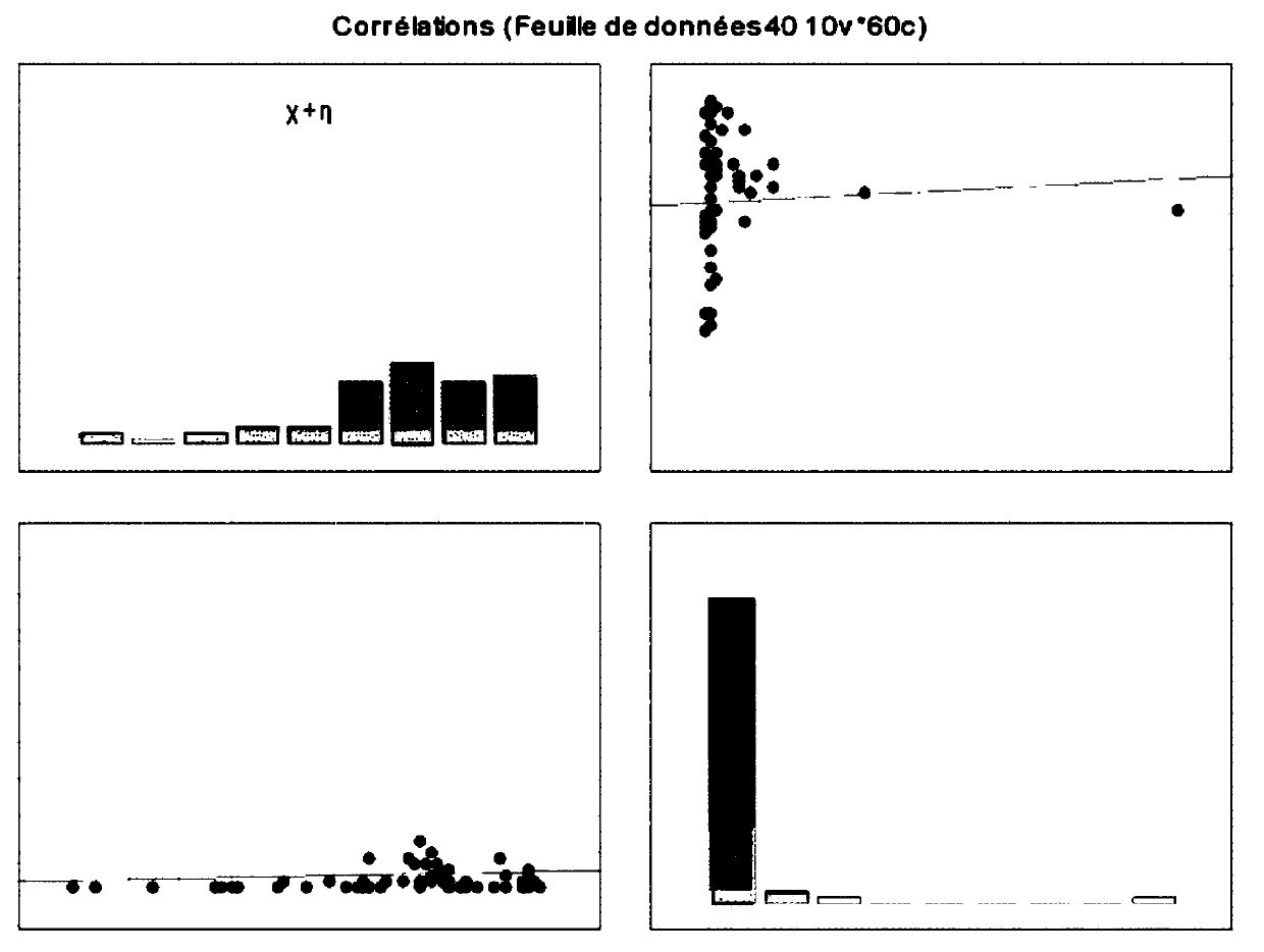 Method for predicting acute toxicity of organophosphorous flame retardant on zebra fish based on QSAR/QEcoSAR method combination