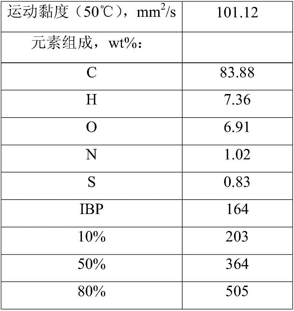 Fluidized bed hydrogenation system and method of high solid content coal tar