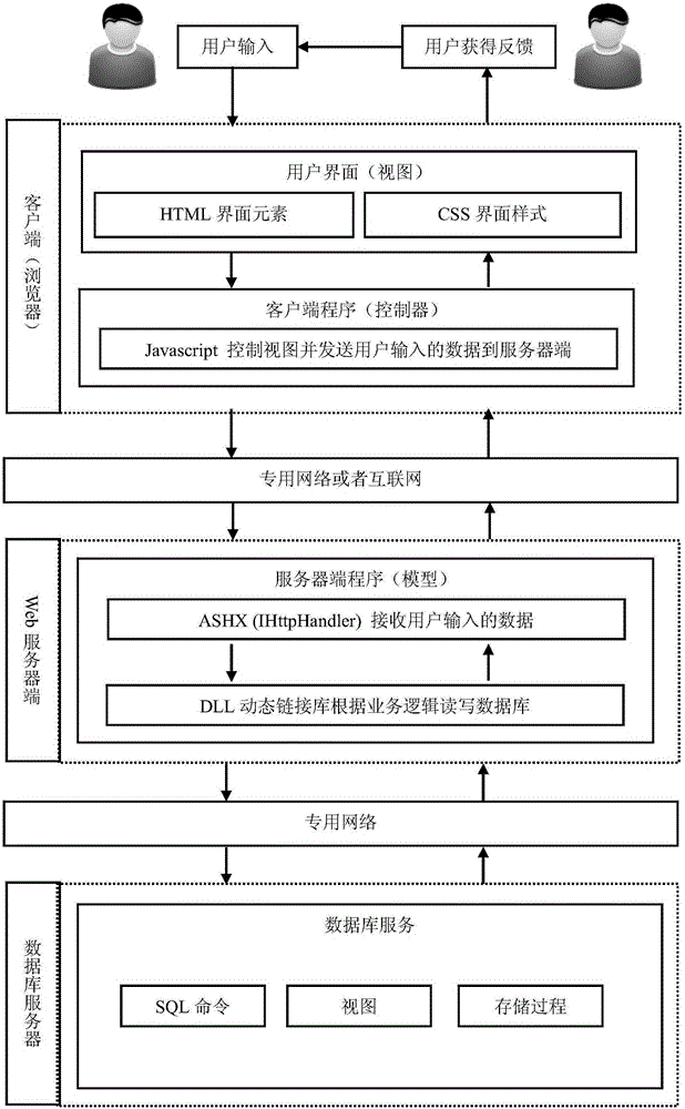 Technical documentation for law violation data auditing system