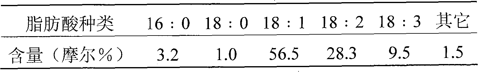 Compound containing DAG and the method for preparing the same