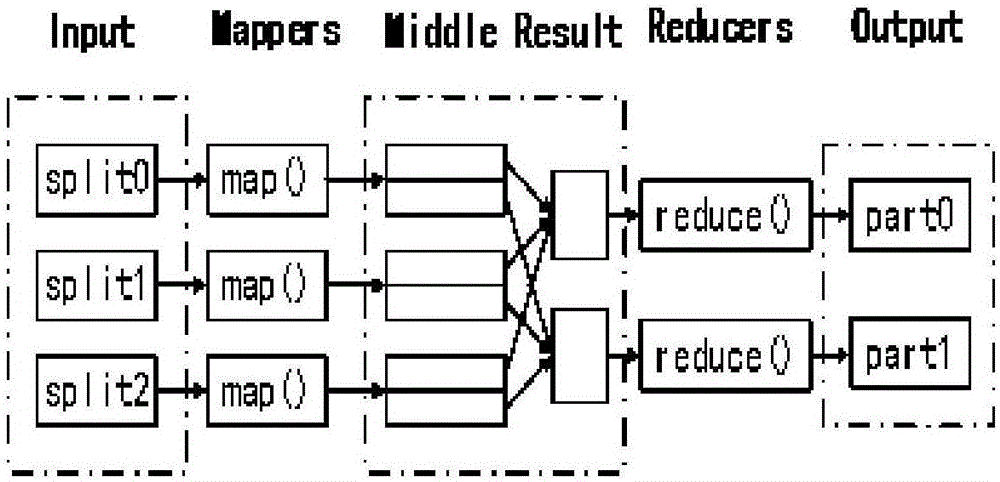 Big data-based three-phase unbalance analysis and load adjustment method of distribution transformer