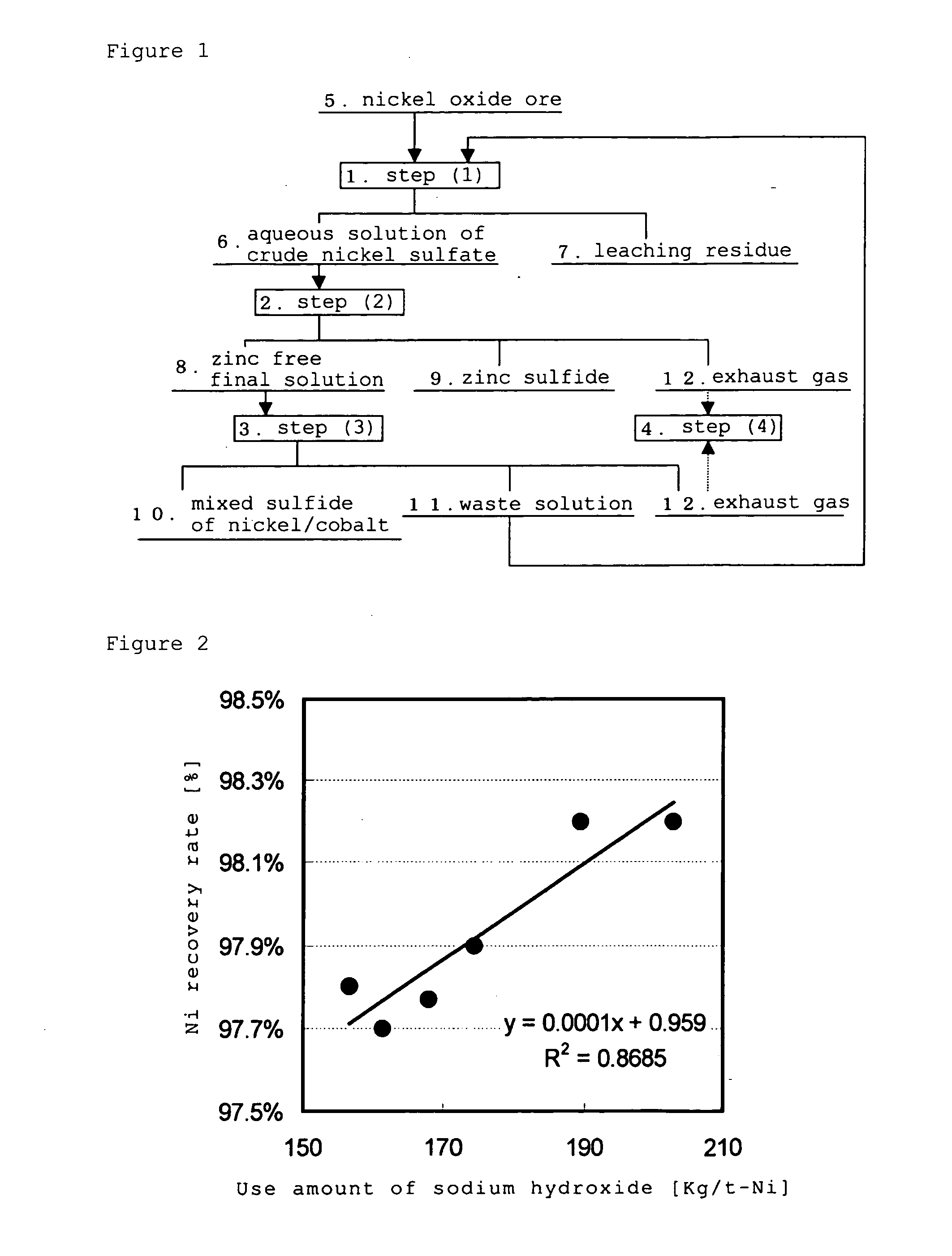 Hydrometallurgical process for a nickel oxide ore