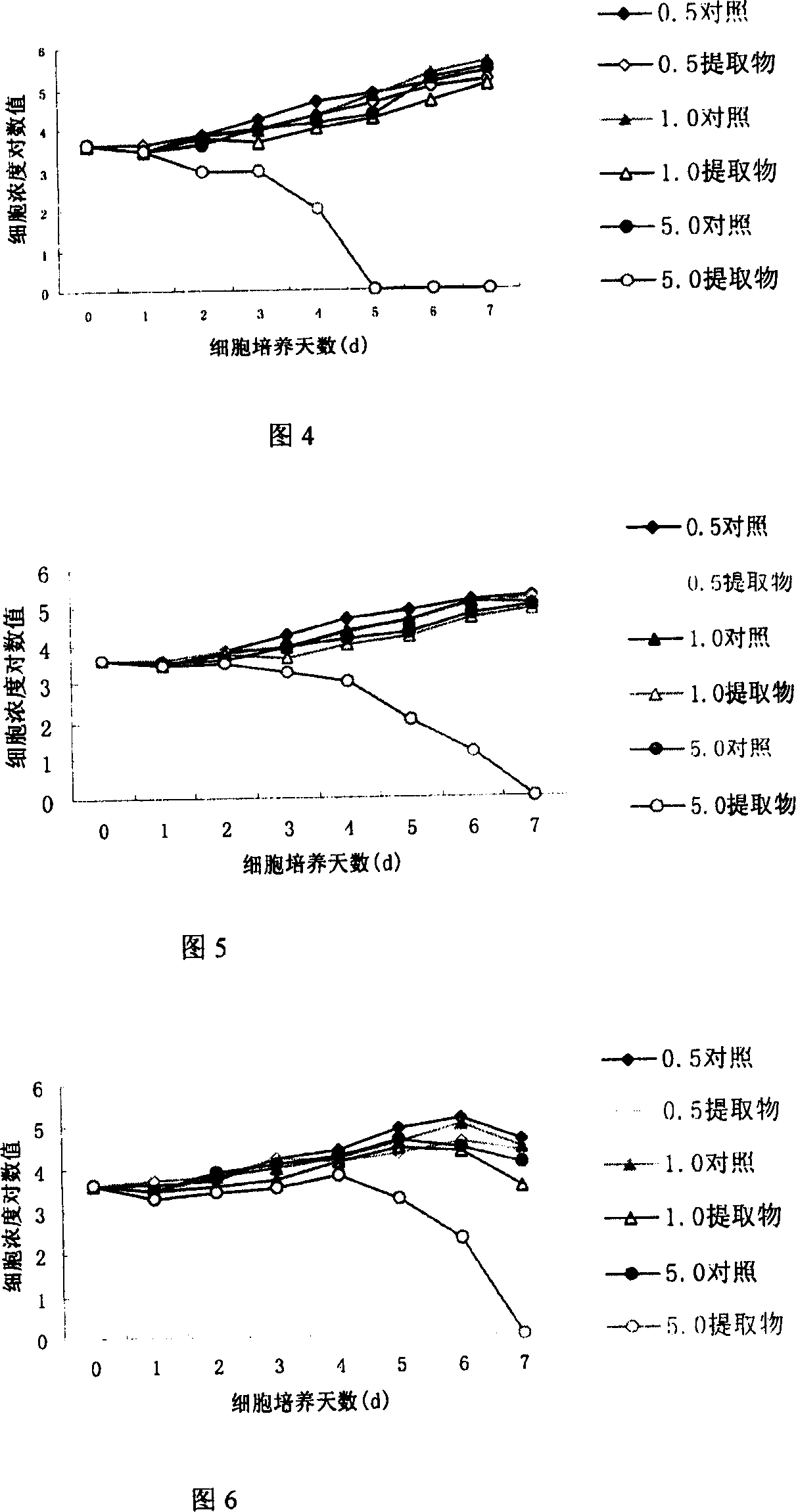 Antineoplastic extract of Chinese fan palm and its preparation method and uses
