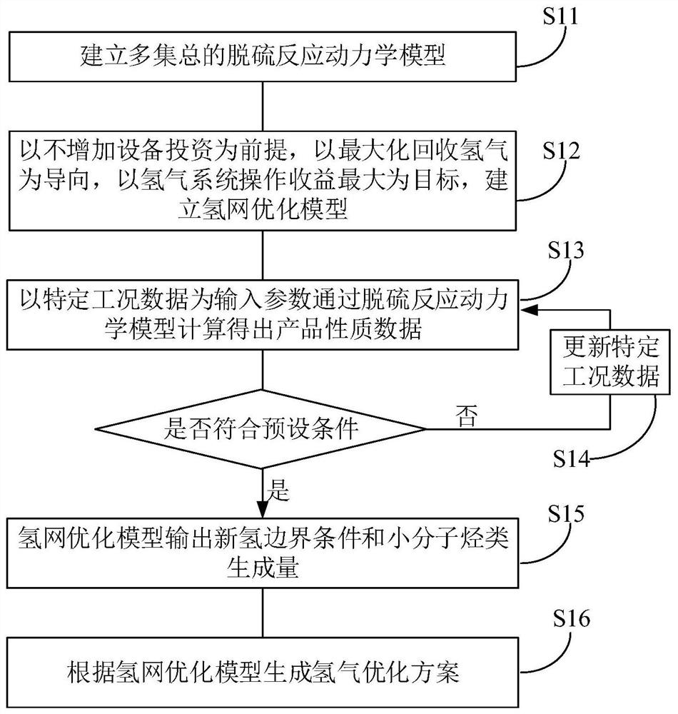 Memory, and hydrogen network optimization method, device and equipment based on original equipment