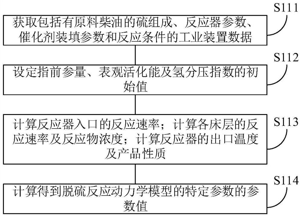 Memory, and hydrogen network optimization method, device and equipment based on original equipment