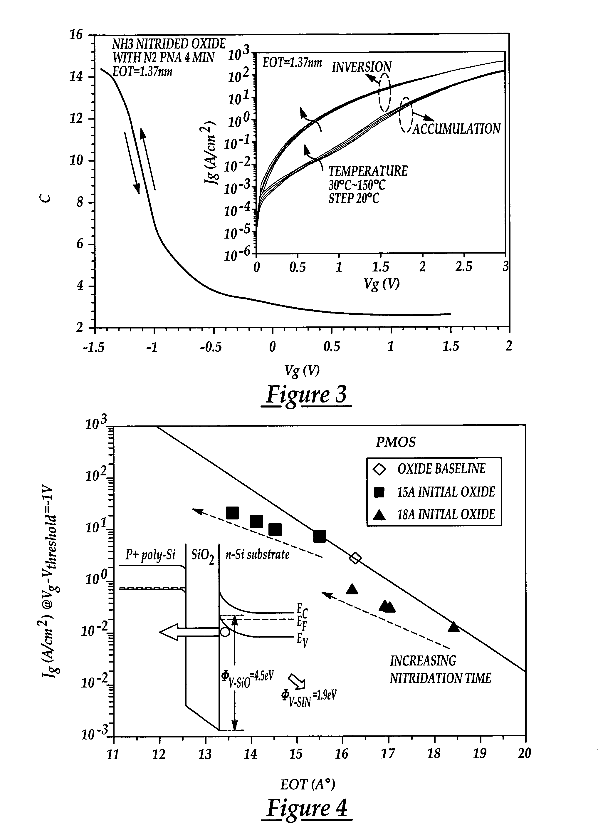 Method of making an ultrathin silicon dioxide gate with improved dielectric properties using NH3 nitridation and post-deposition rapid thermal annealing