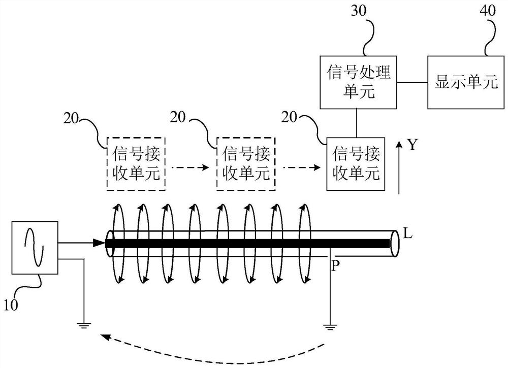 Cable fault positioning system and method