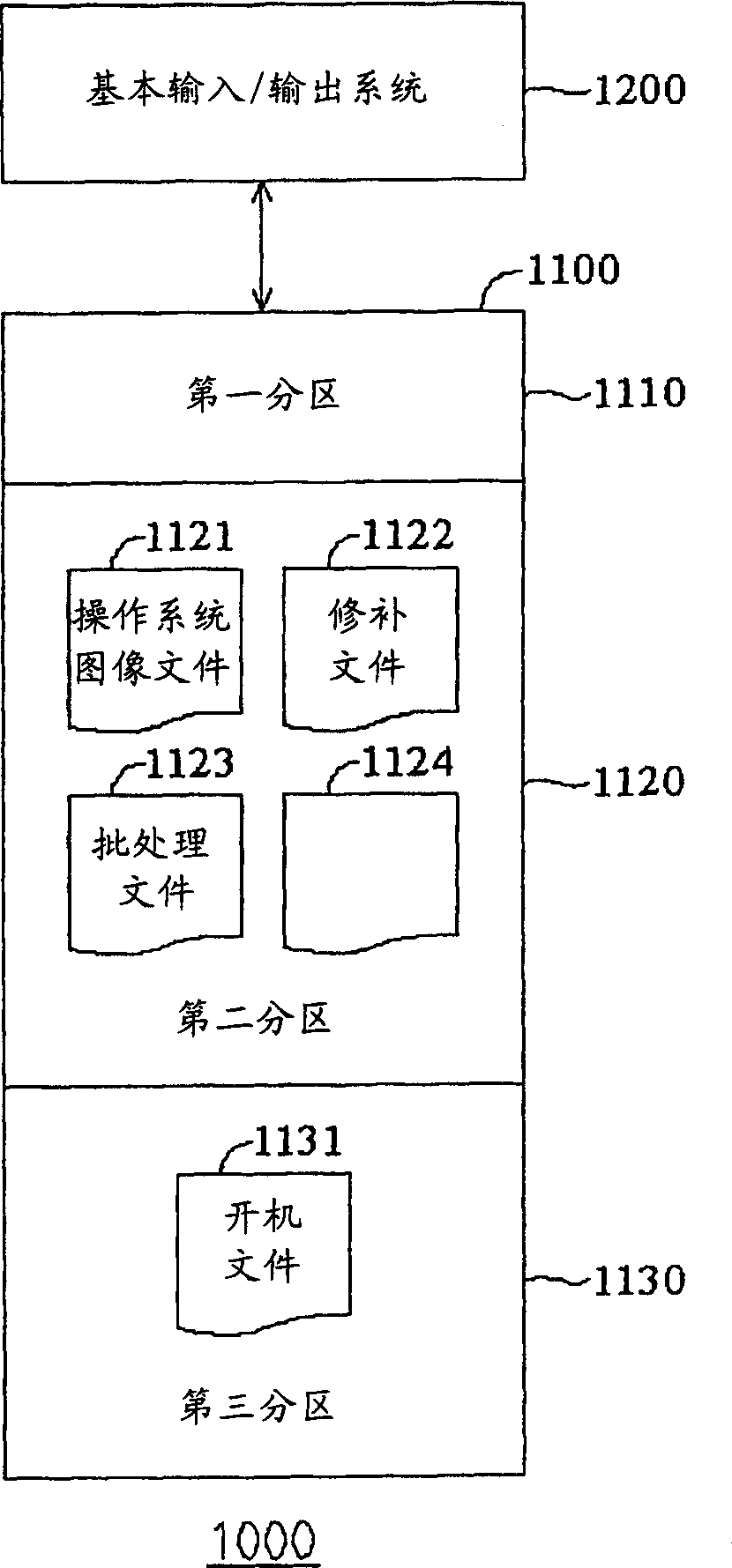 Method and device for restoring computer operation system and method for producing said system