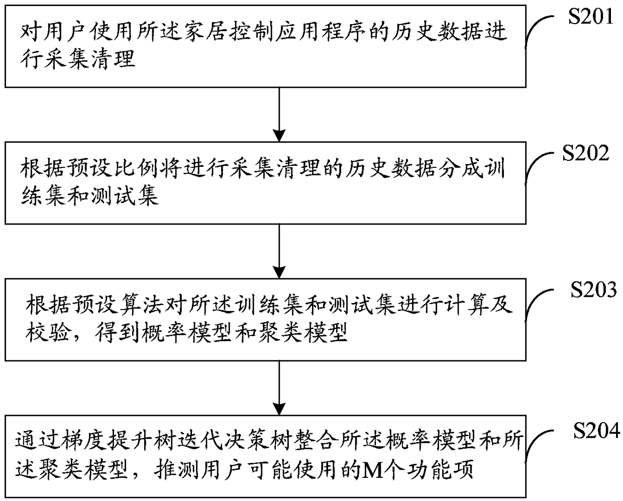 Home control system and control method thereof