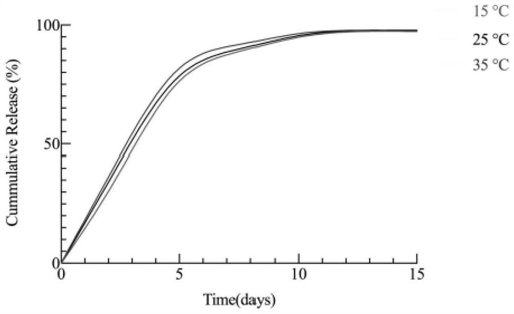 Method for reducing TSWV (Total Standard Wave Virus) virus carrying amount in adult thrips