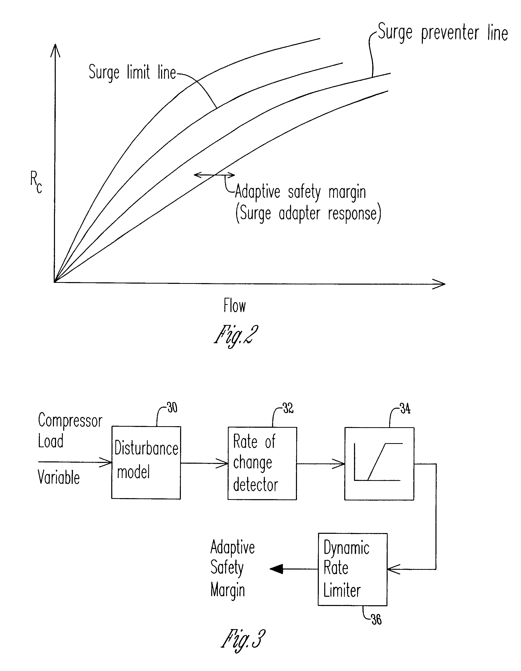 Method for preventing surge in a dynamic compressor using adaptive preventer control system and adaptive safety margin