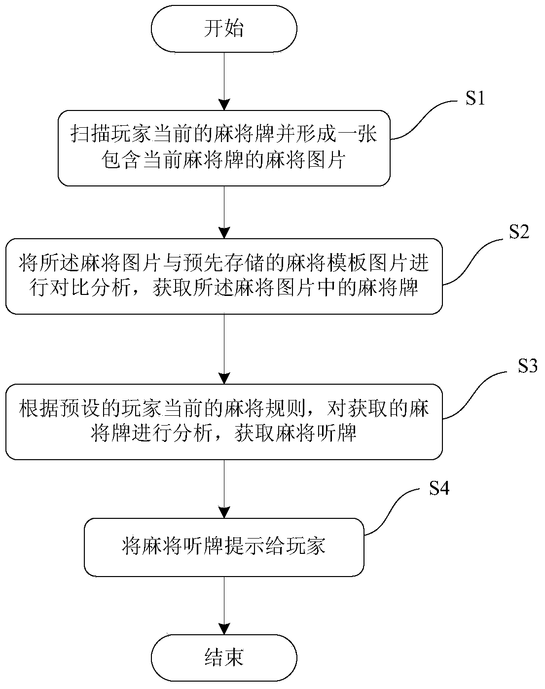 Method and system for prompting mahjong draws