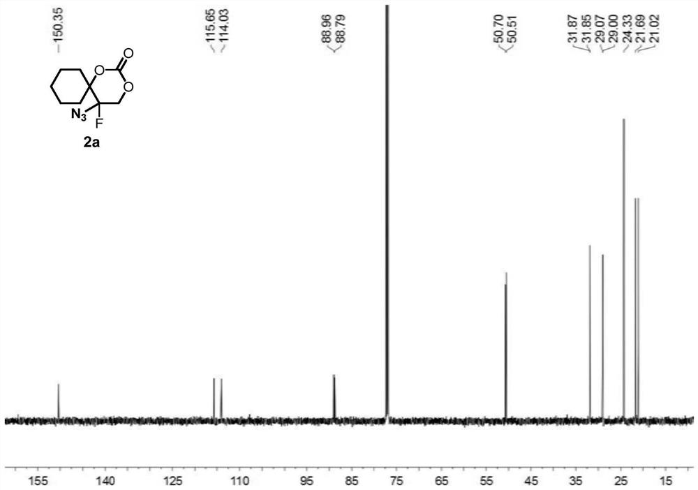 A 5-azido-5-fluoro-1,3-dioxanyl-2-one derivative and its preparation method