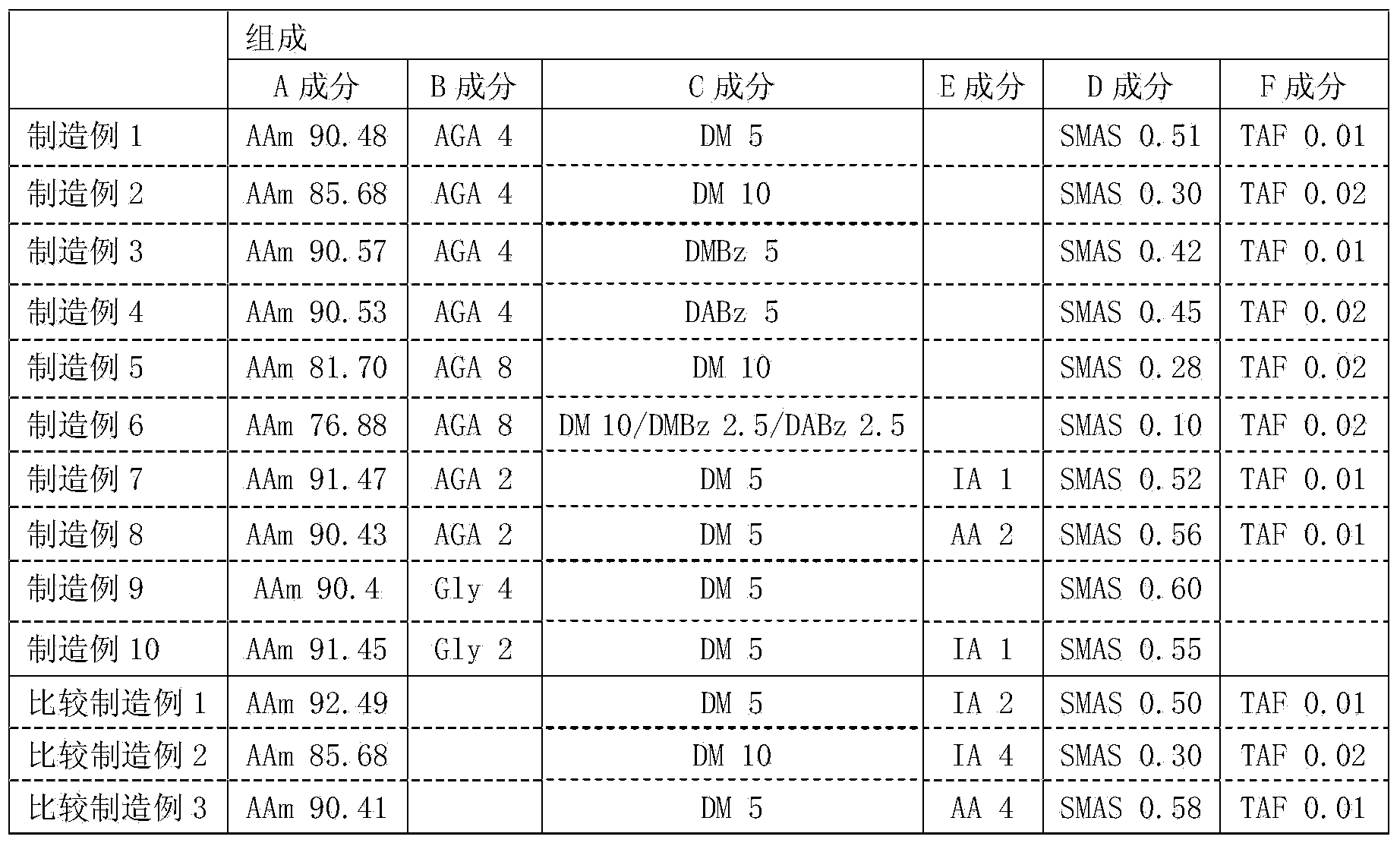 Method for manufacturing paperboard