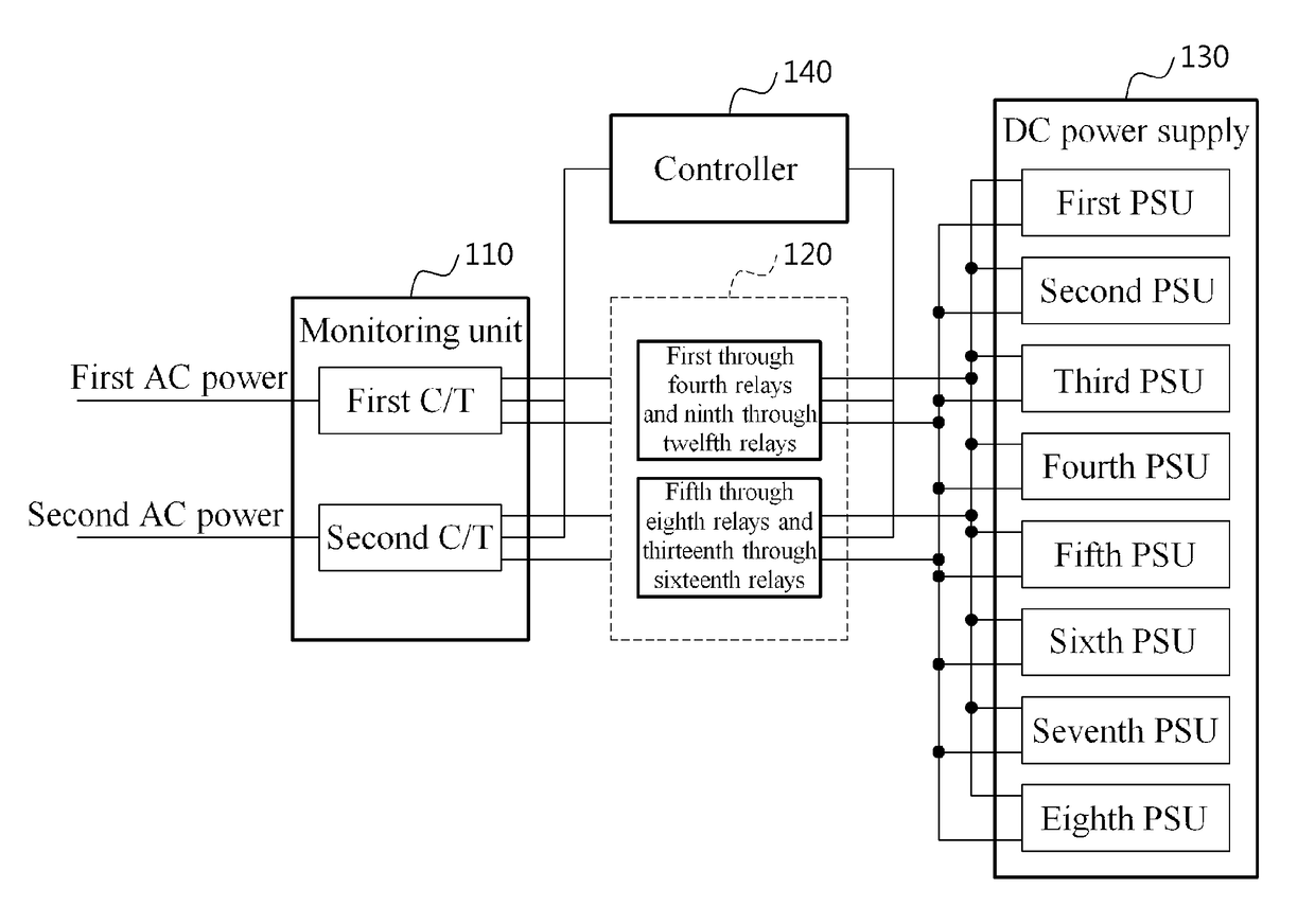 Highly efficient power supply unit and method for supplying power using same