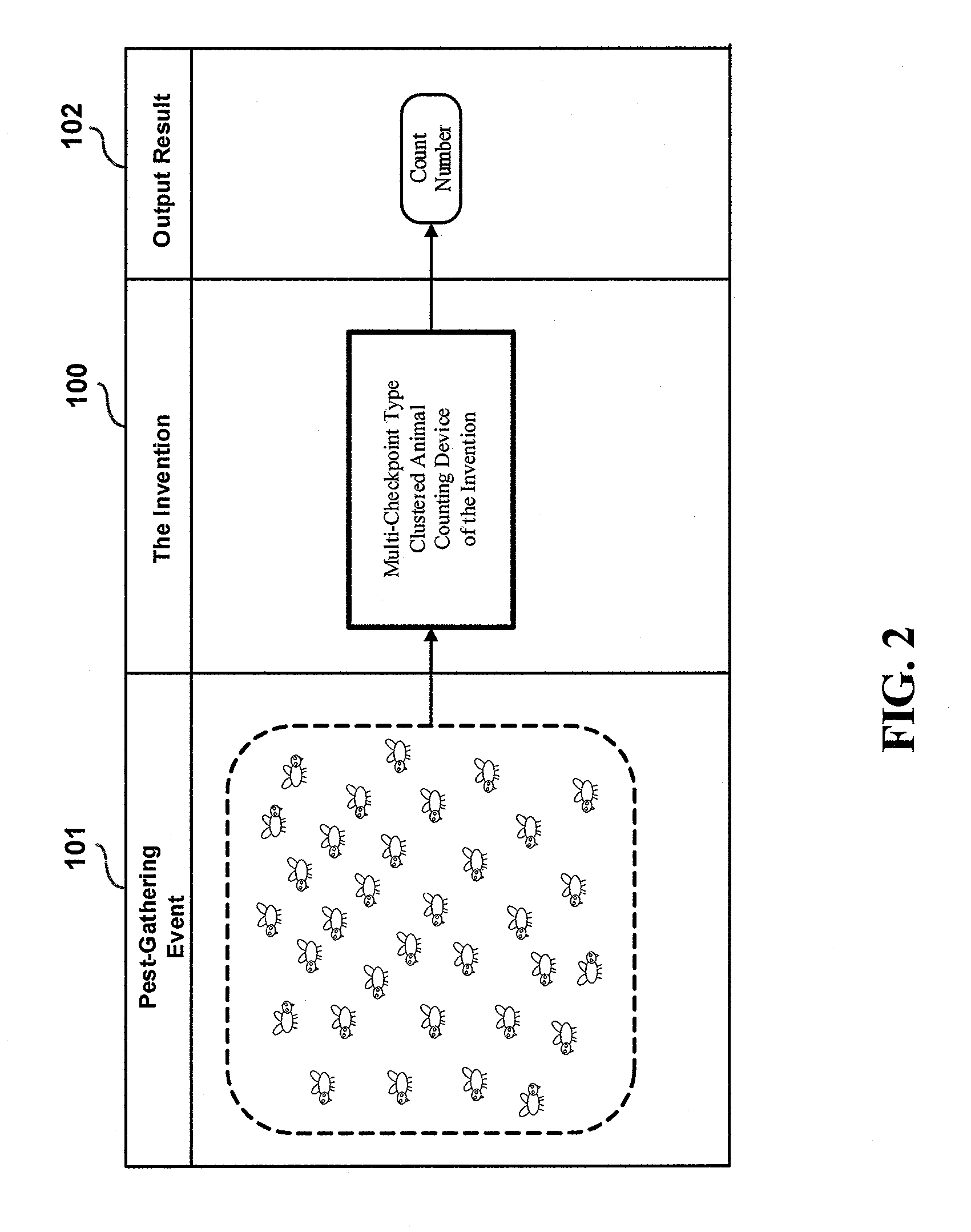 Multi-checkpoint type clustered animal counting device