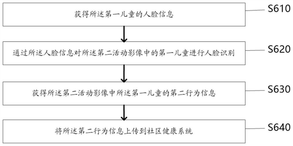 Information processing method and system for improving health level of children