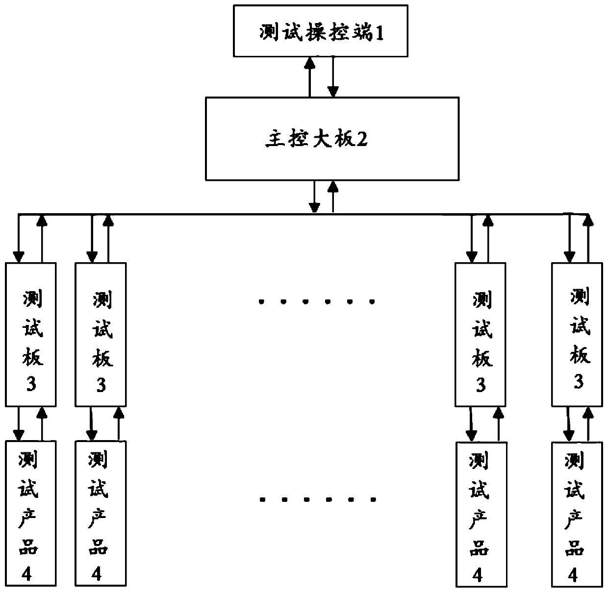 A rapid test system and test board for a dual-cell battery protection board