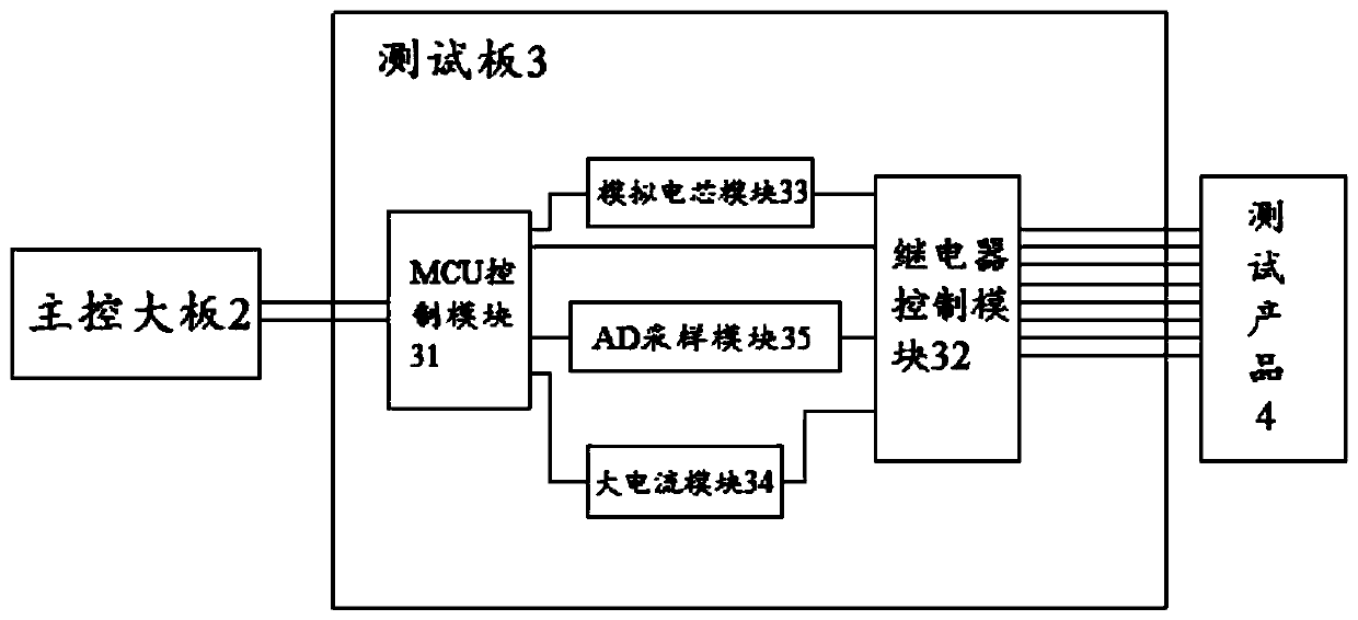 A rapid test system and test board for a dual-cell battery protection board