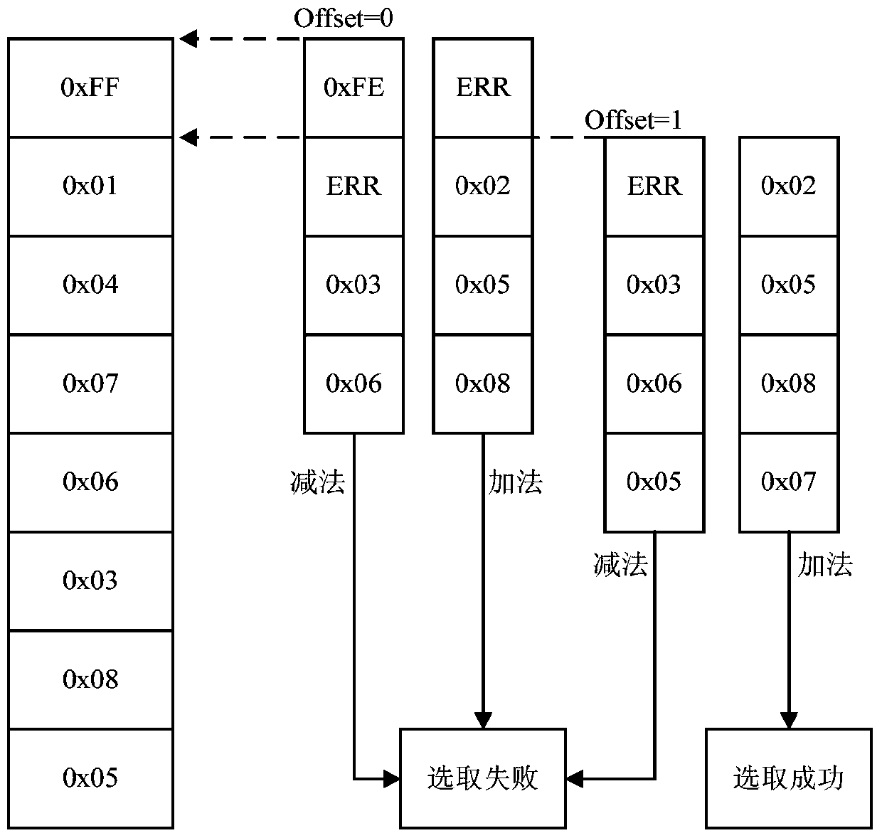 An information detection method and device