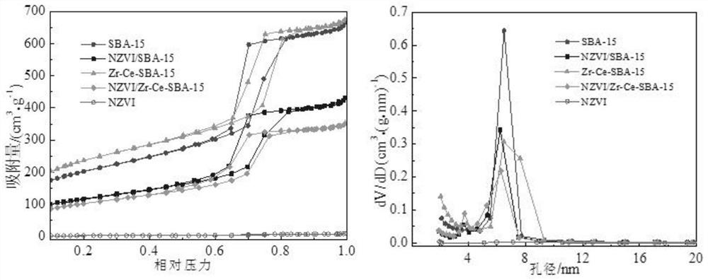 Method for removing nitrobenzene in water