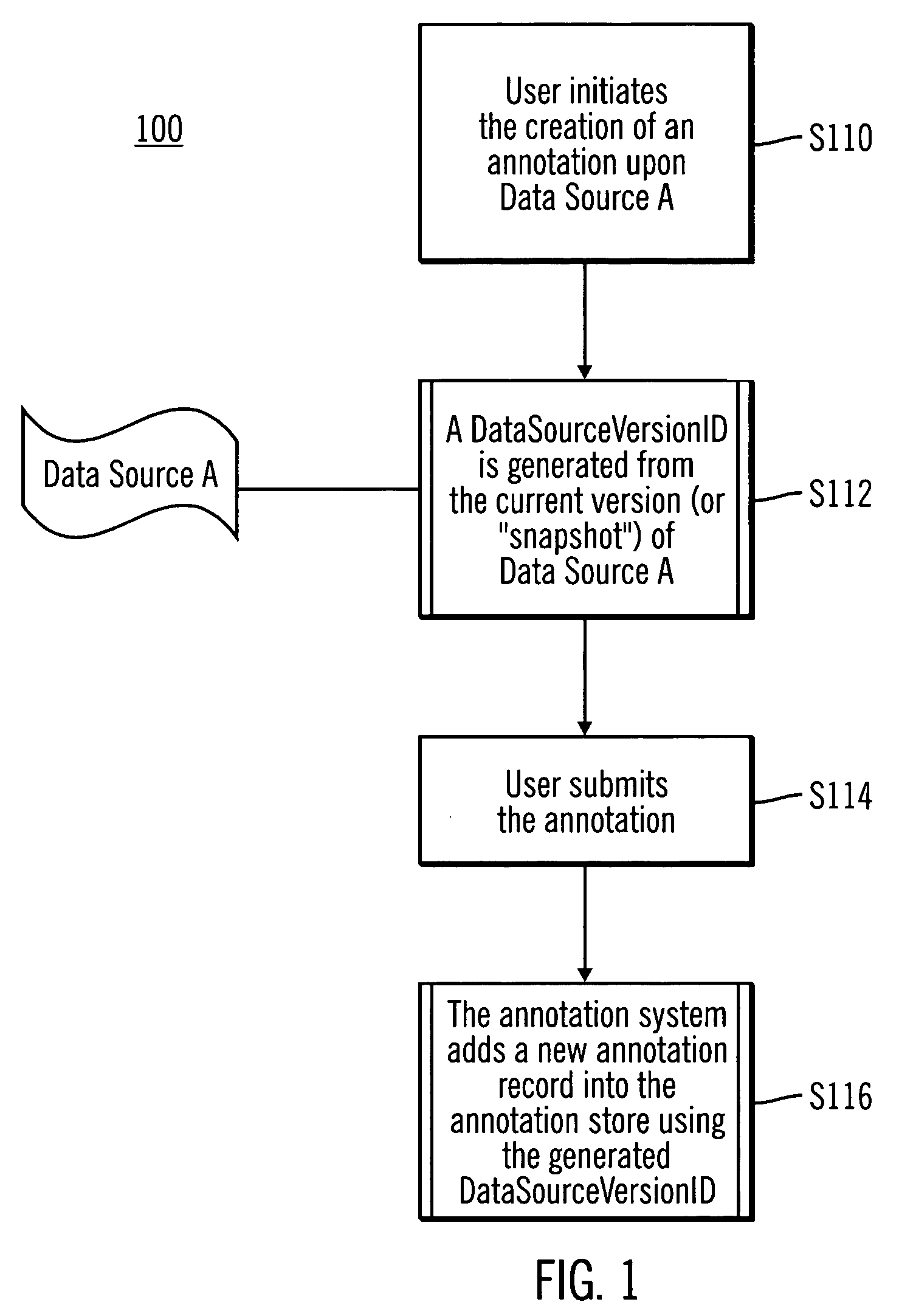 System and method for tracking annotations of data sources