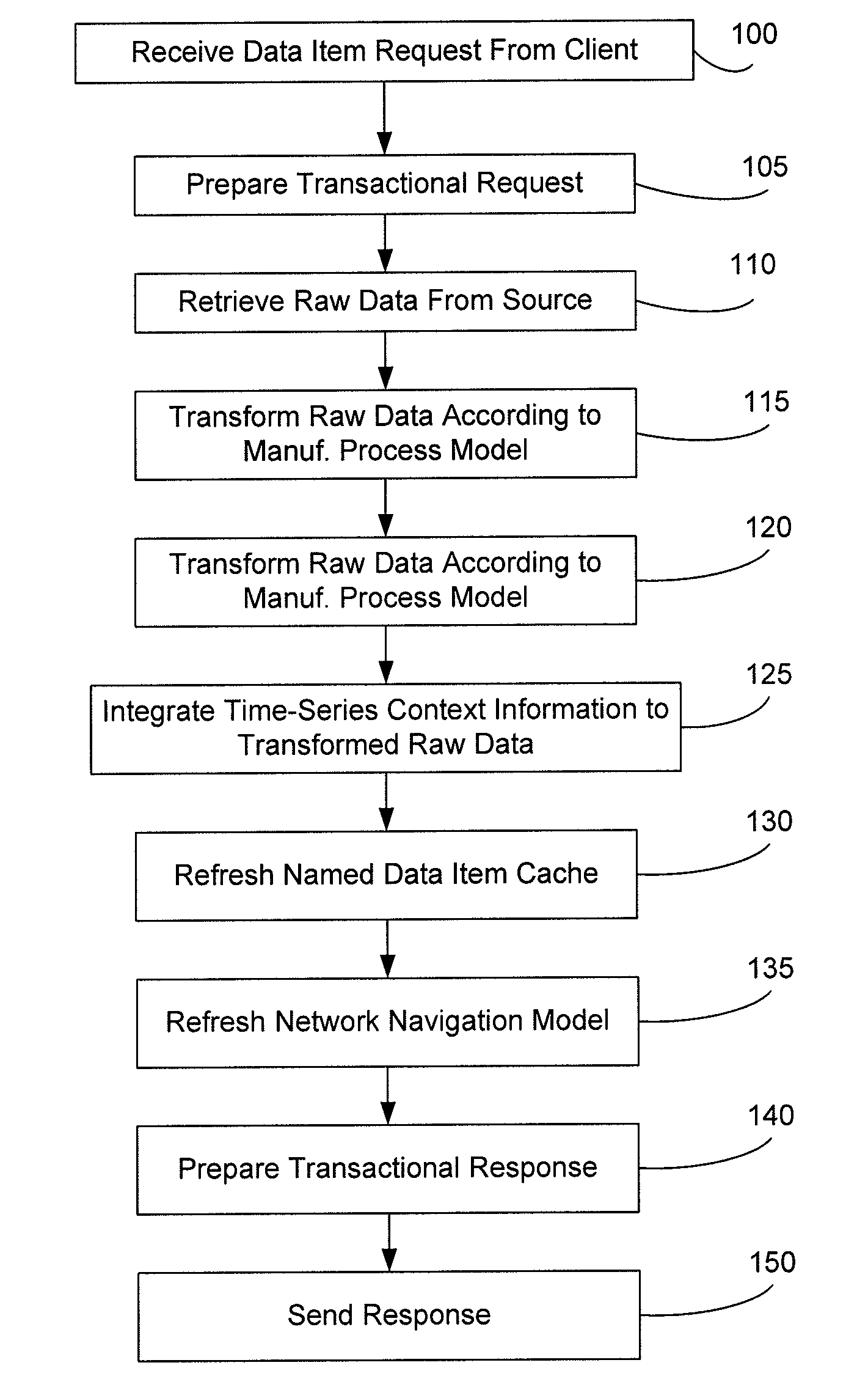Retrieving and navigating through manufacturing data from relational and time-series systems by abstracting the source systems into a set of named entities
