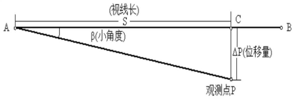 Method for measuring repeated installation error of inertial navigation equipment