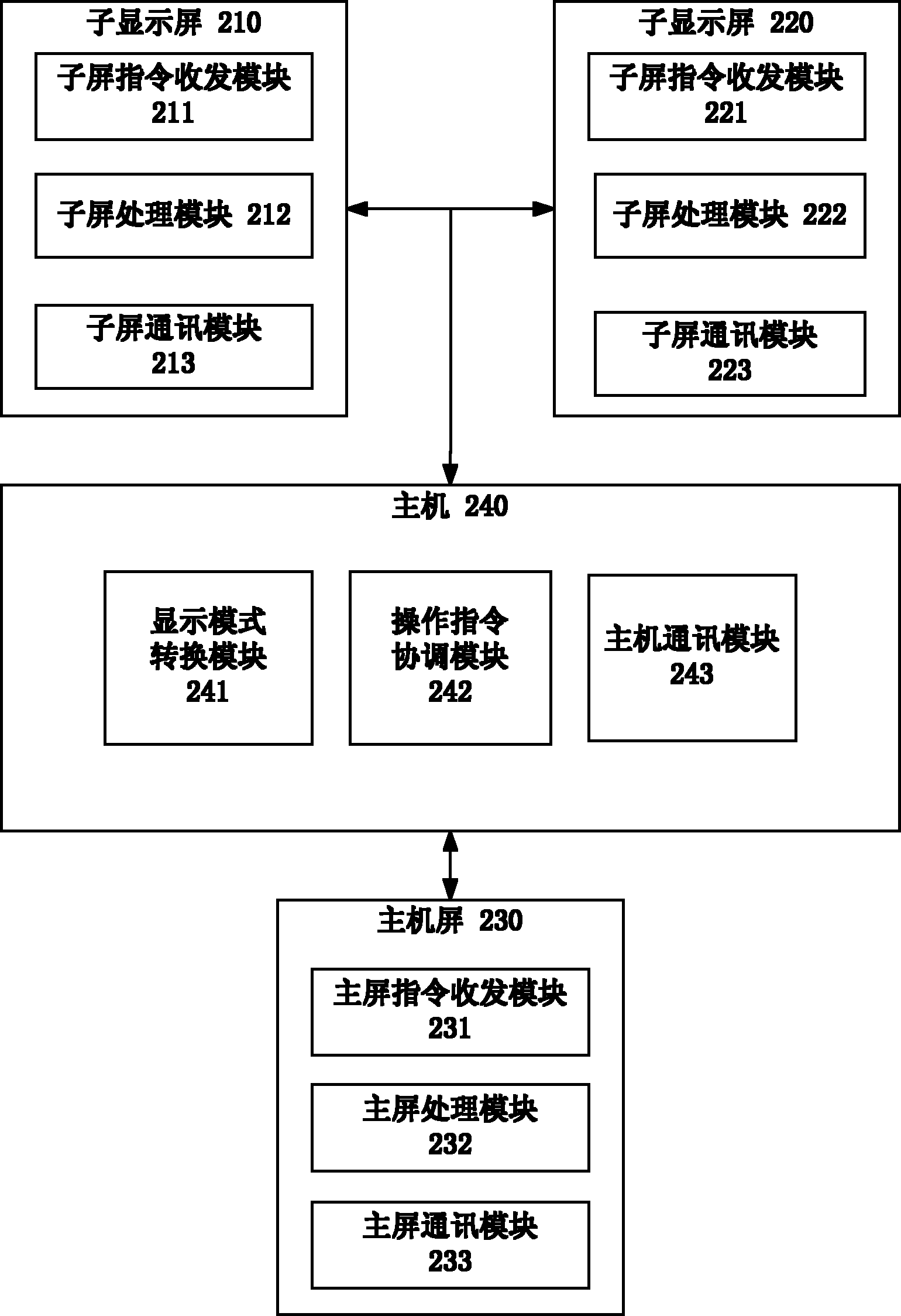 On-board computer multi-screen display method and system