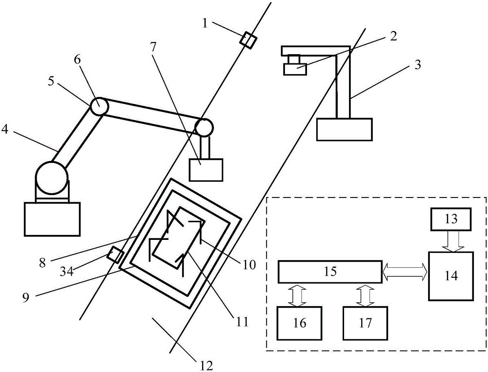 Intelligent scanning online measurement system and intelligent scanning online measurement method based on image identification