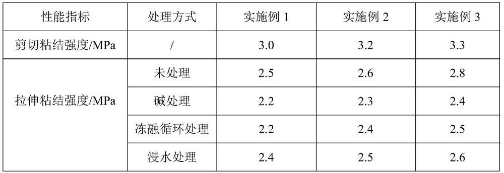 A kind of antifreeze-thaw concrete interface agent and preparation method