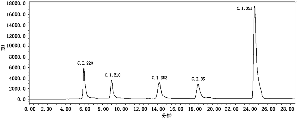 HPLC (high performance liquid chromatography) detection method for stilbene fluorescent brightening agent and application of HPLC detection method