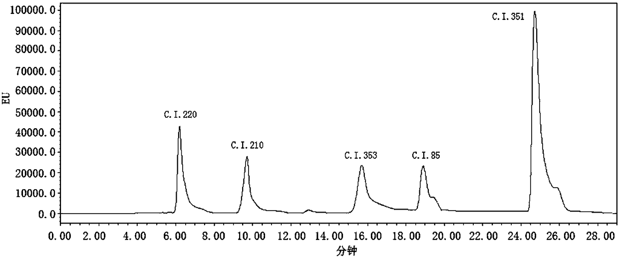HPLC (high performance liquid chromatography) detection method for stilbene fluorescent brightening agent and application of HPLC detection method