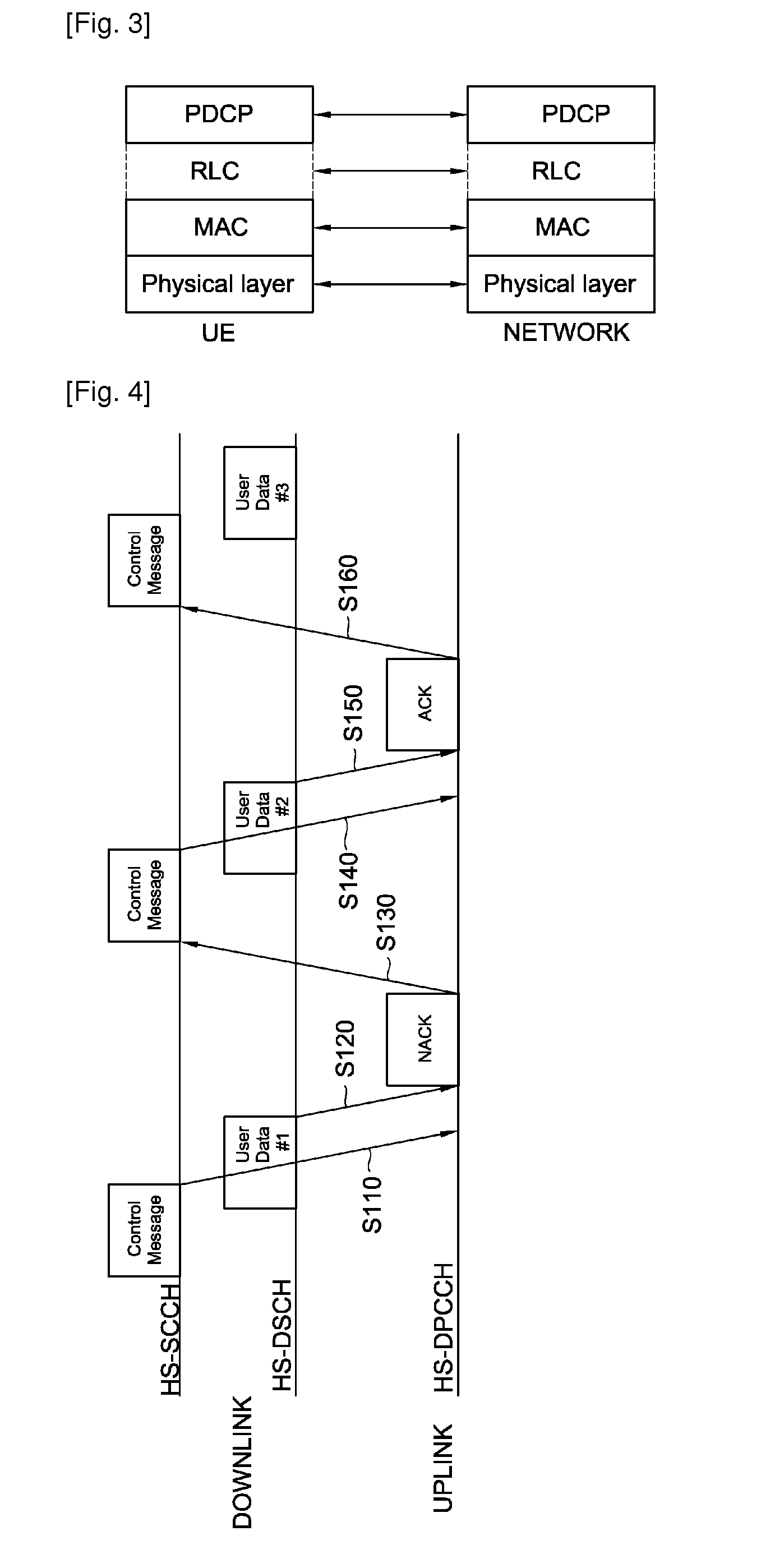 Method of transmitting control signal in wireless communication system