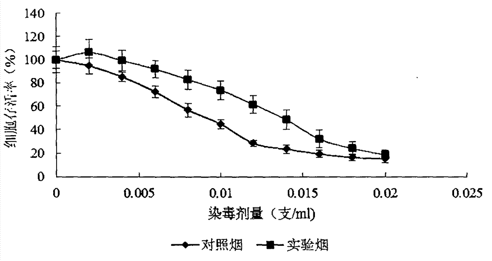 Harm reducing natural plant additive for cigarettes, and preparation method and application thereof