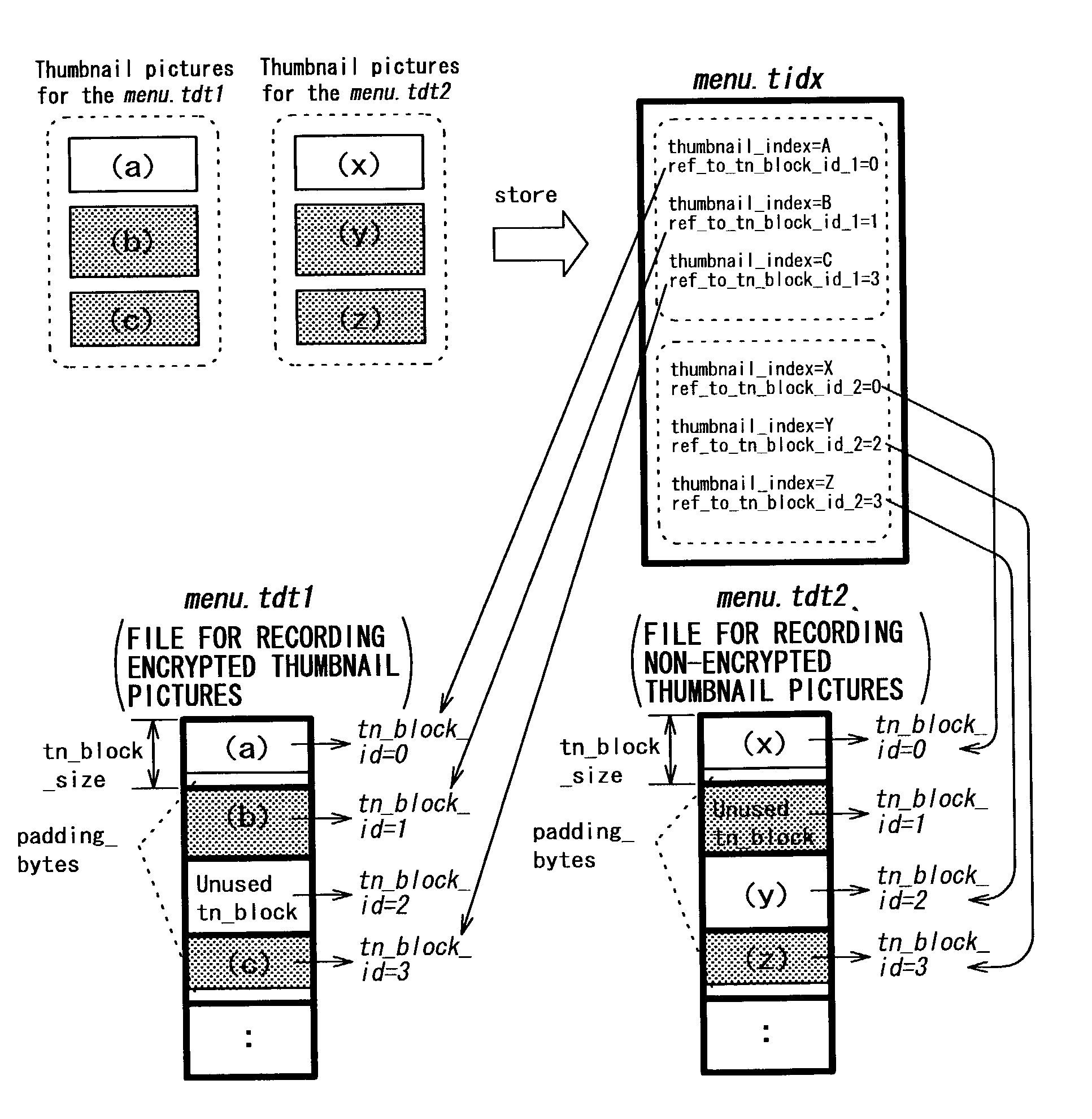 Video information recording apparatus and method, video information reproducing apparatus and method, recording medium, and program