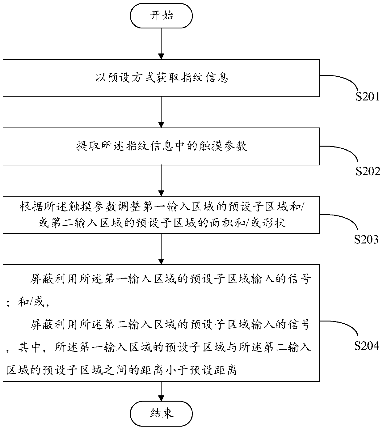 Input control method and device, terminal and readable storage medium