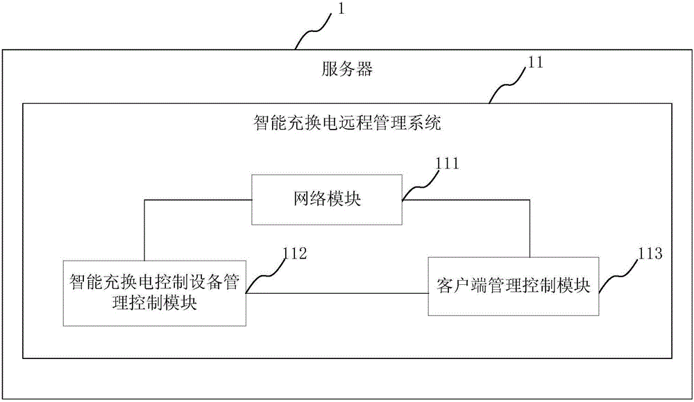 Intelligent charging remote management method and system as well as server