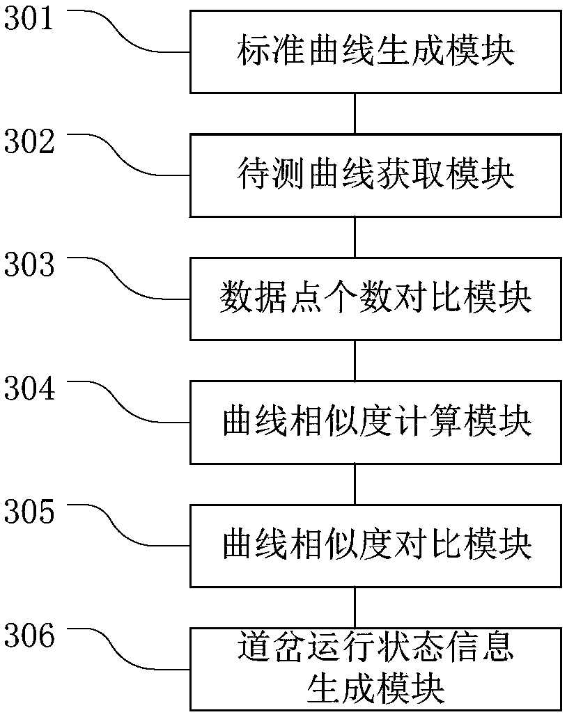 Detecting method, system and terminal device of switch starting current
