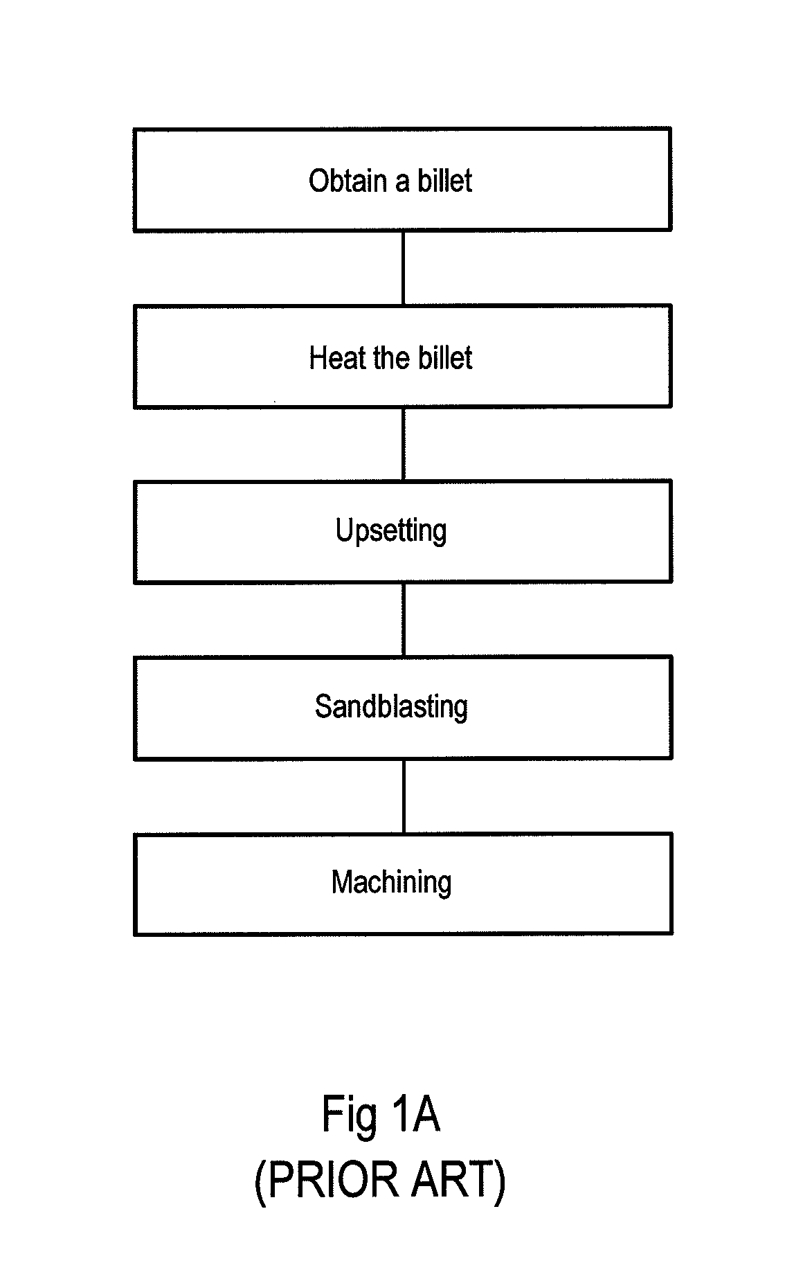 Method for forming a gear
