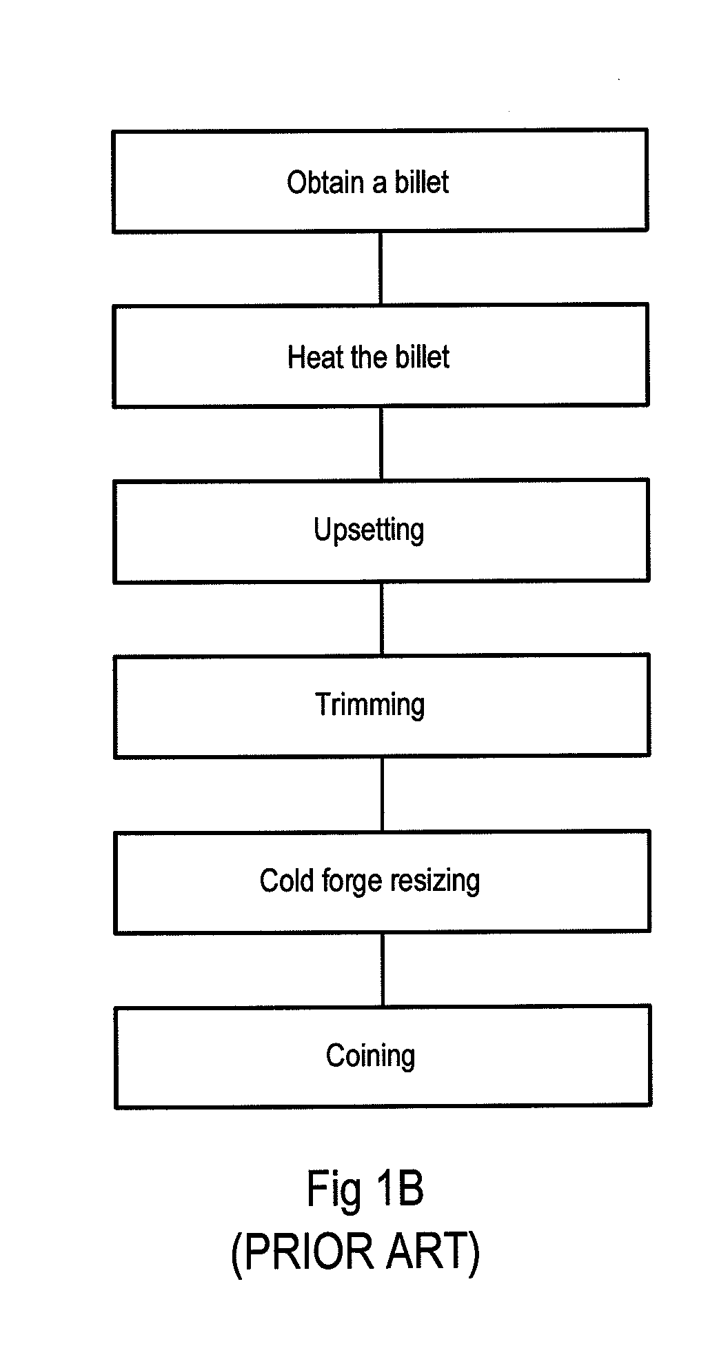 Method for forming a gear