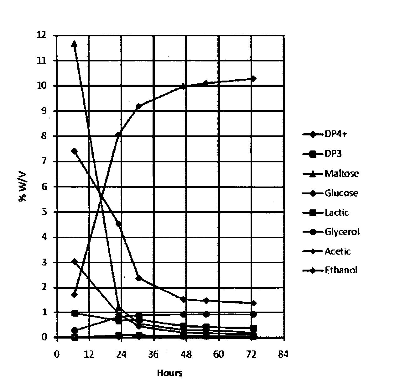 Pretreatment of grain slurry with alpha-amylase and a hemicellulase blend prior to liquefaction