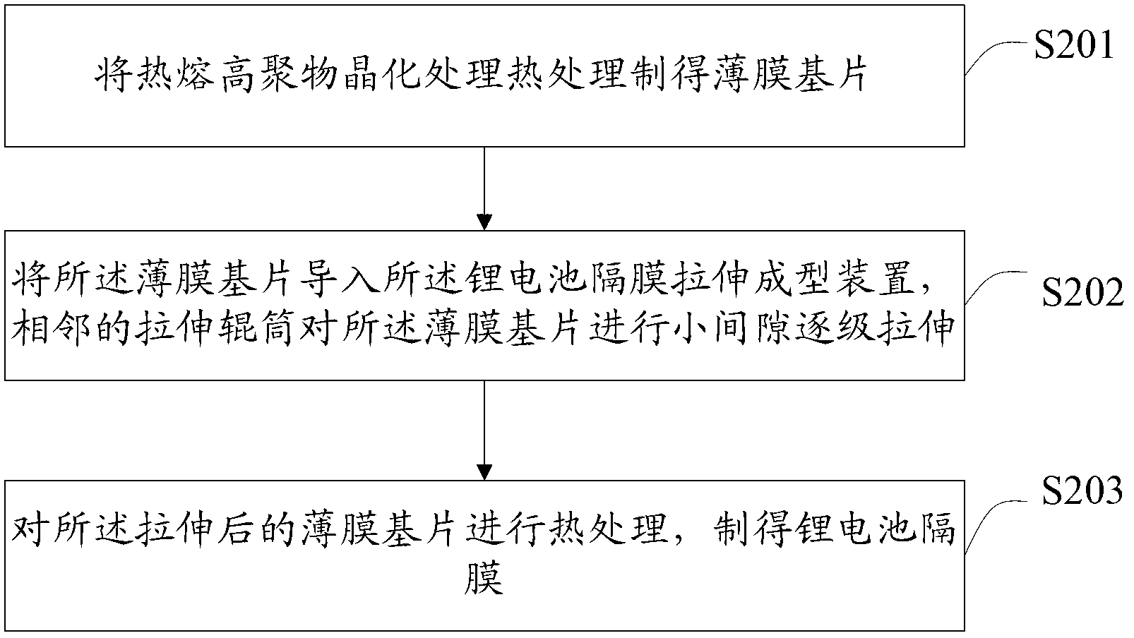 Lithium battery diaphragm stretching forming device and method as well as lithium battery diaphragm