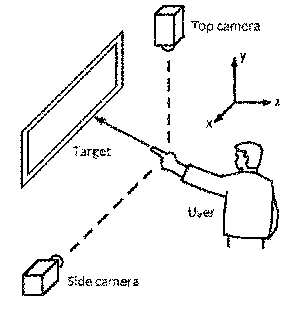 Hand pointing estimation for human computer interaction