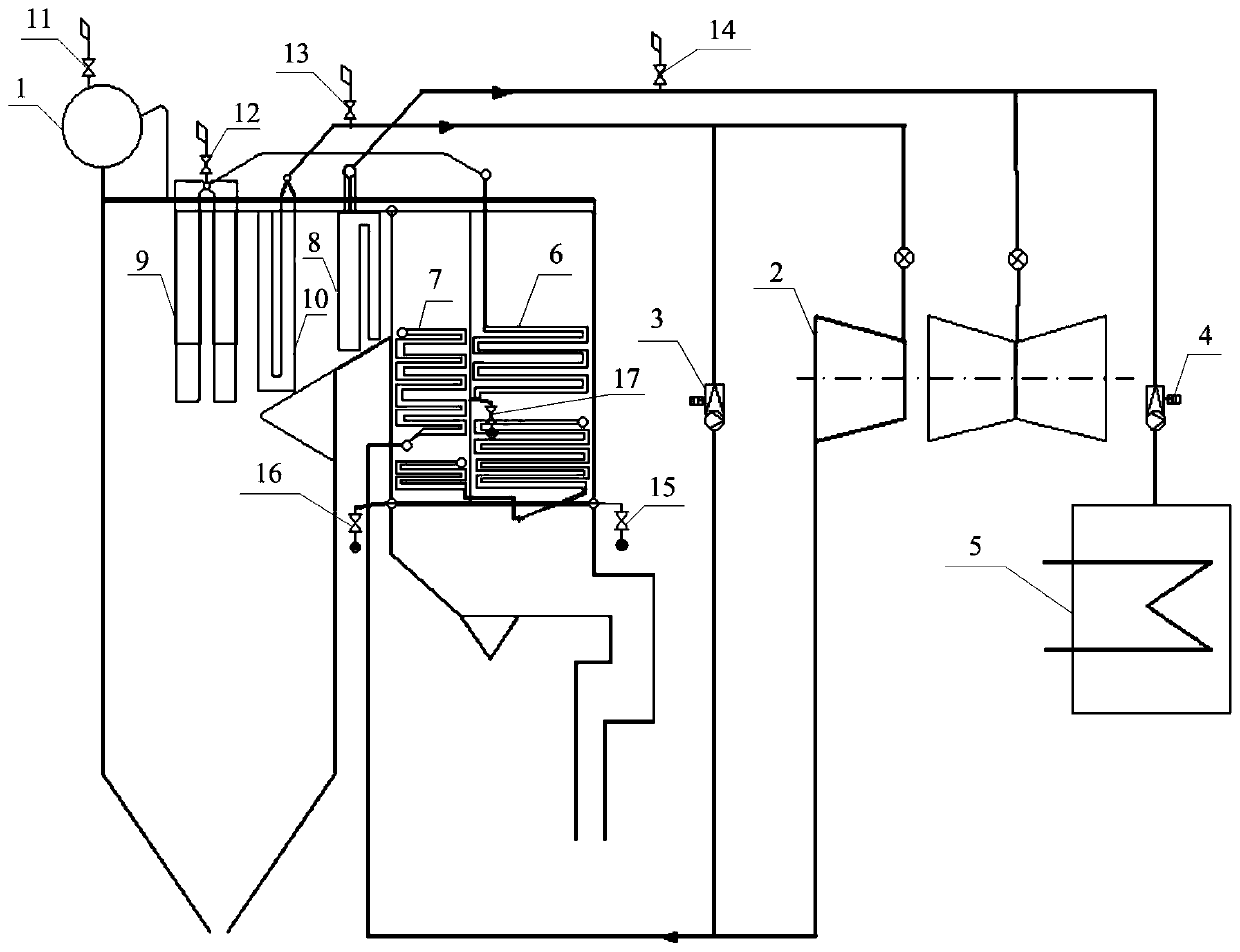 A start-up control method for a power station drum boiler