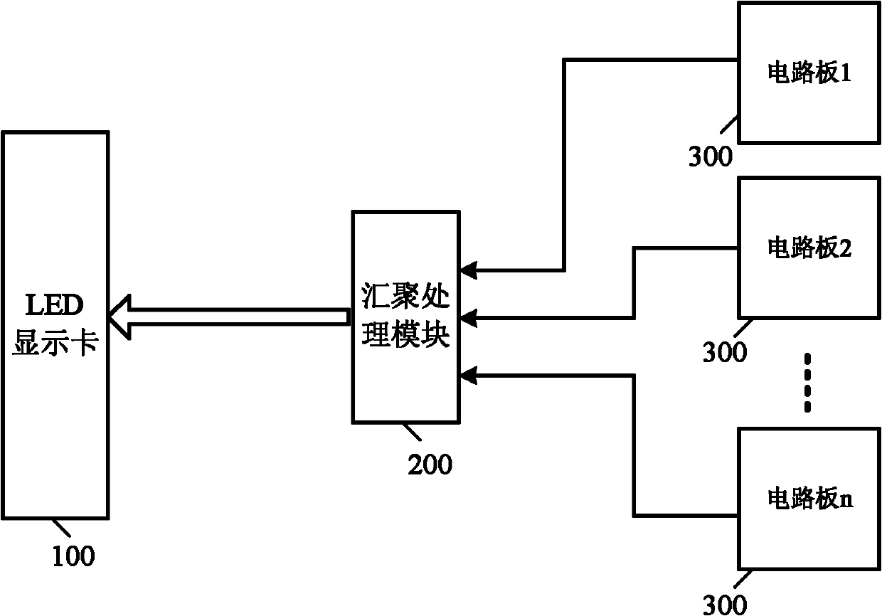 Centralized display system of indicator lamps