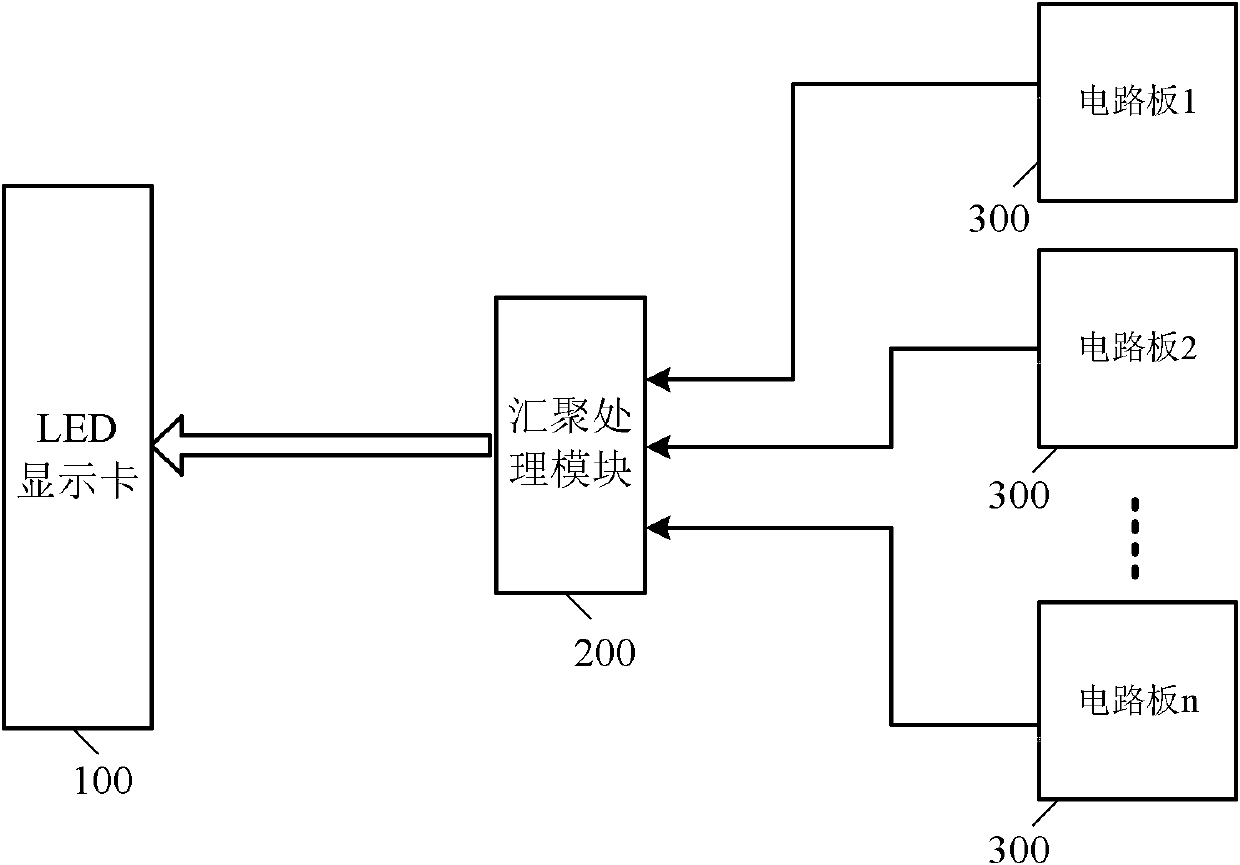 Centralized display system of indicator lamps