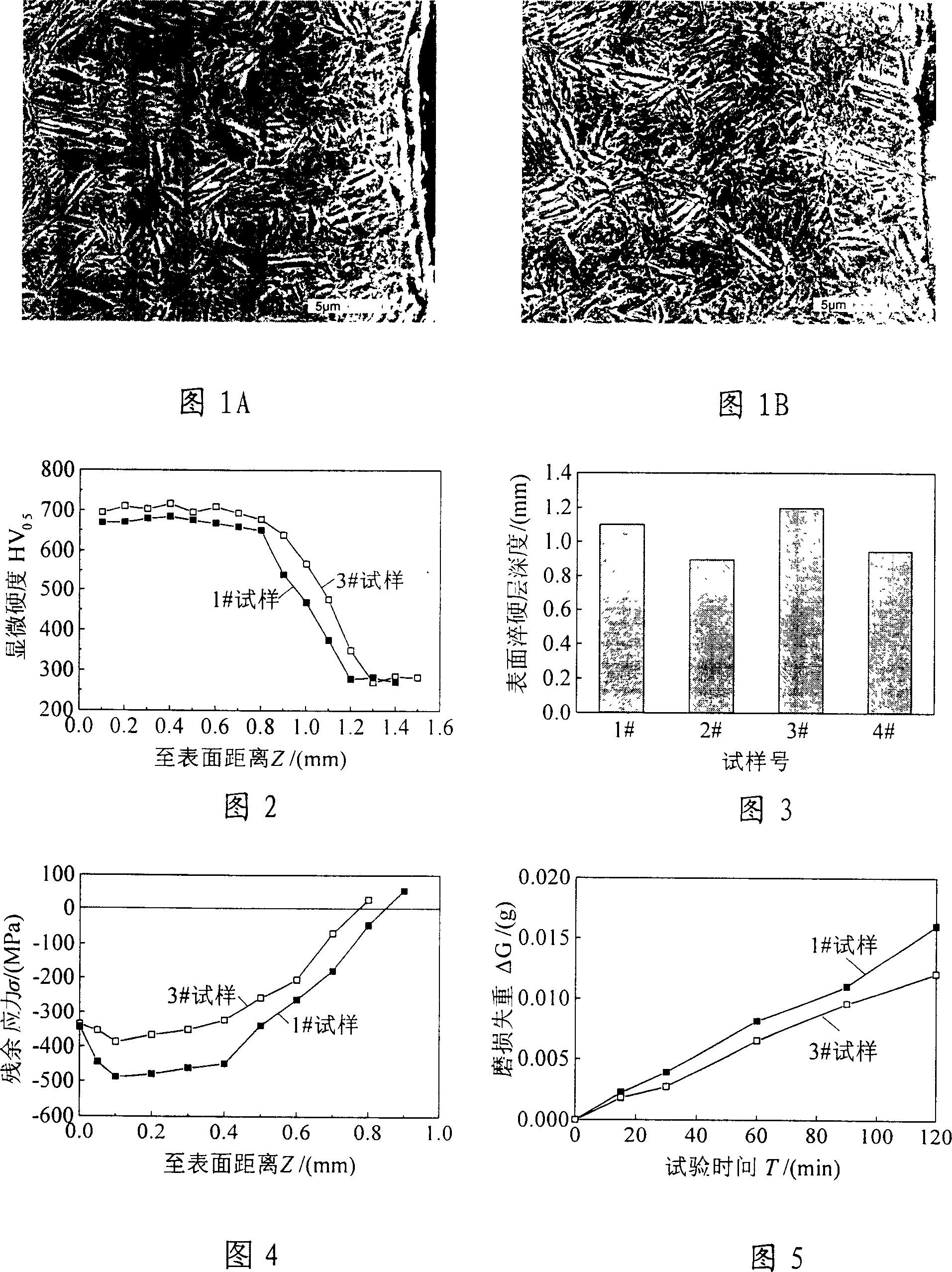 Surface quenching process based on grinding